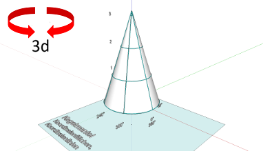 Differentialgeometrie; Kurven und gekrümmte Flächen im Raum; Kegel; Koordinatenflächen, Koordinatenlinien